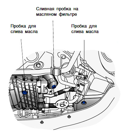 Где заменить масло в двигателе